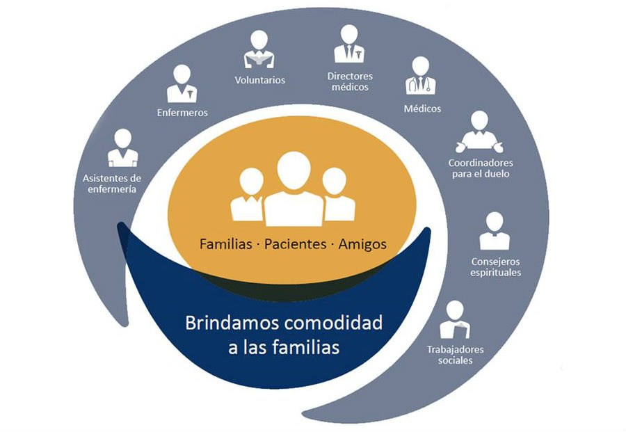 El circulo de atencion de Compassus